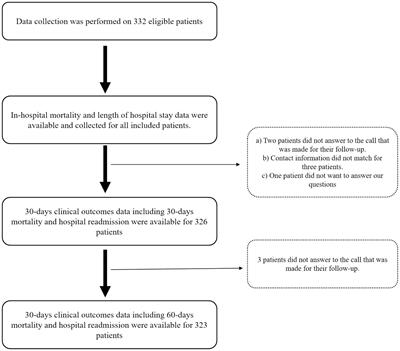 Validation of GLIM criteria for hospital malnutrition diagnosis by comparison of three different anthropometric approaches to evaluate reduced muscle mass: a prospective cohort study